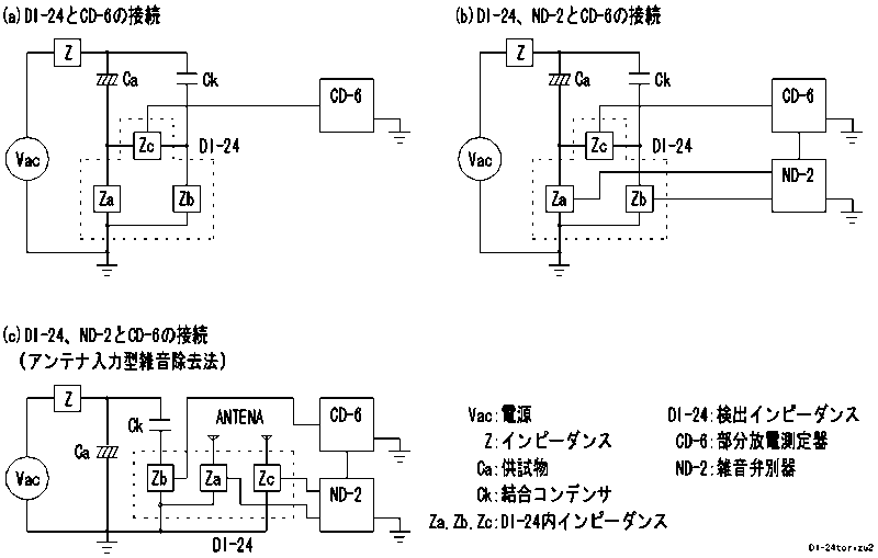 zu2