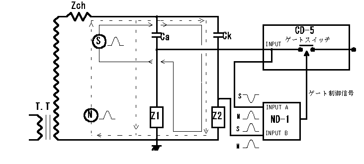 gennrizu