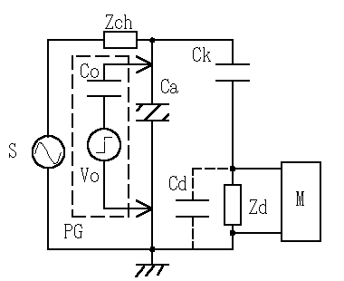 kairo